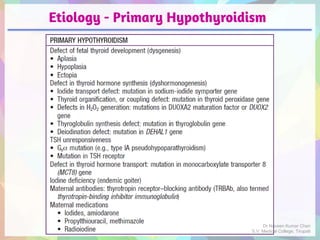 Etiology - Primary Hypothyroidism
Dr Naveen Kumar Cheri
S.V. Medical College, Tirupati
 