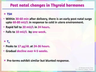 Post natal changes in Thyroid hormones
 TSH
• Within 30-60 min after delivery, there is an early post natal surge
upto 60-80 mU/L in response to cold in utero environment.
• Rapid fall to 20 mU/L in 24 hours.
• Falls to 10 mU/L by one week.
 T4
• Peaks to 17 μg/dL at 24-36 hours.
• Gradual decline over 4-5 weeks.
 Pre-terms exhibit similar but blunted response.
Dr Naveen Kumar Cheri
S.V. Medical College, Tirupati
 
