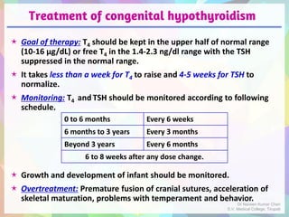 Treatment of congenital hypothyroidism
 Goal of therapy: T4 should be kept in the upper half of normal range
(10-16 μg/dL) or free T4 in the 1.4-2.3 ng/dl range with the TSH
suppressed in the normal range.
 It takes less than a week for T4 to raise and 4-5 weeks for TSH to
normalize.
 Monitoring: T4 and TSH should be monitored according to following
schedule.
 Growth and development of infant should be monitored.
 Overtreatment: Premature fusion of cranial sutures, acceleration of
skeletal maturation, problems with temperament and behavior.
0 to 6 months Every 6 weeks
6 months to 3 years Every 3 months
Beyond 3 years Every 6 months
6 to 8 weeks after any dose change.
Dr Naveen Kumar Cheri
S.V. Medical College, Tirupati
 