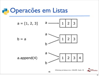 Operacões em Listas




                 II Workshop de Software Livre - CIN/UFPE - Recife - PE
            85
                                                                          85
 
