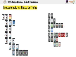 Metodologia >> Fluxo de Telas
II Workshop Diversão Séria & Dias da Ada
 