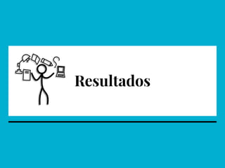Resultados
 