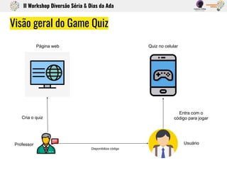 Visão geral do Game Quiz
II Workshop Diversão Séria & Dias da Ada
Professor Usuário
Cria o quiz
Disponibiliza código
Entra com o
código para jogar
Página web Quiz no celular
 