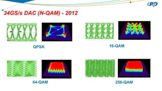 Towards Terabit per Second Optical Networking | PDF