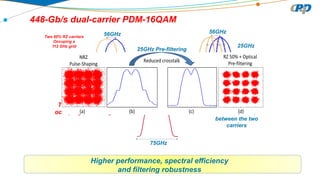 Towards Terabit per Second Optical Networking | PDF