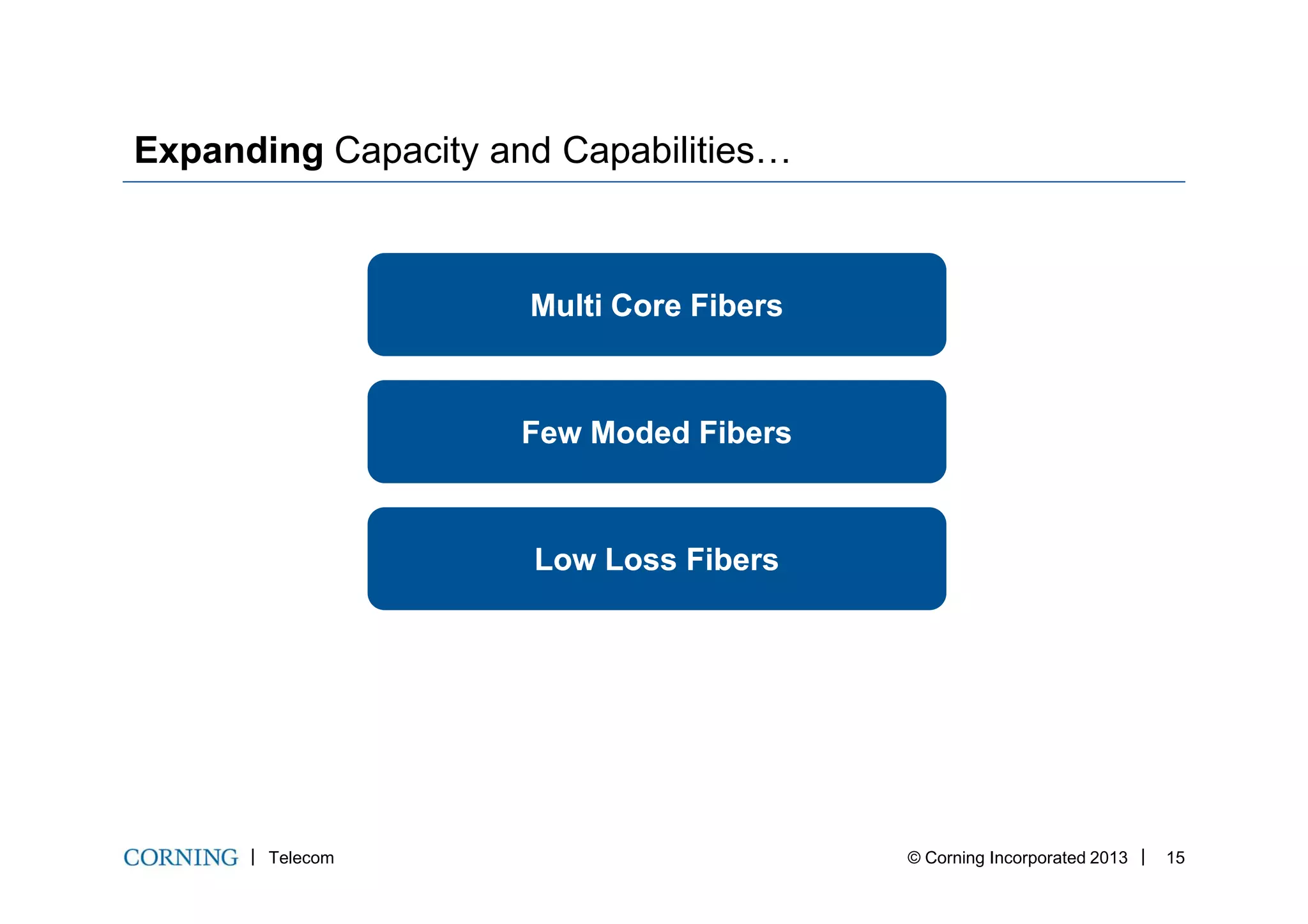 Multi Core FibersMulti Core Fibers
FewFew ModedModed FibersFibers
Expanding Capacity and Capabilities…
Telecom © Corning Incorporated 2013 15
Low Loss FibersLow Loss Fibers
 