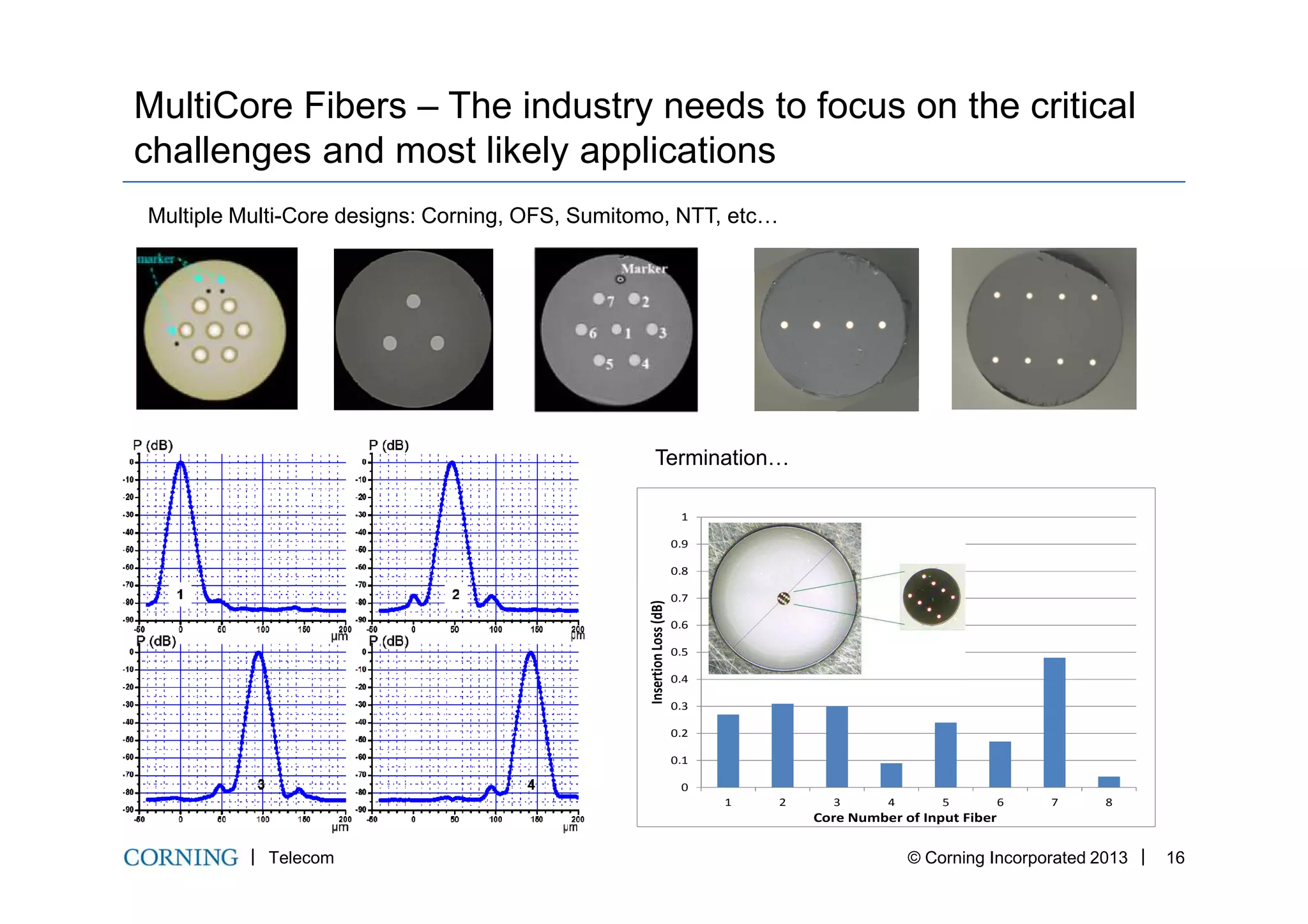 MultiCore Fibers – The industry needs to focus on the critical
challenges and most likely applications
Multiple Multi-Core designs: Corning, OFS, Sumitomo, NTT, etc…
Termination…
Telecom © Corning Incorporated 2013 16
0
0.1
0.2
0.3
0.4
0.5
0.6
0.7
0.8
0.9
1
1 2 3 4 5 6 7 8
InsertionLoss(dB)
Core Number of Input Fiber
Termination…
 