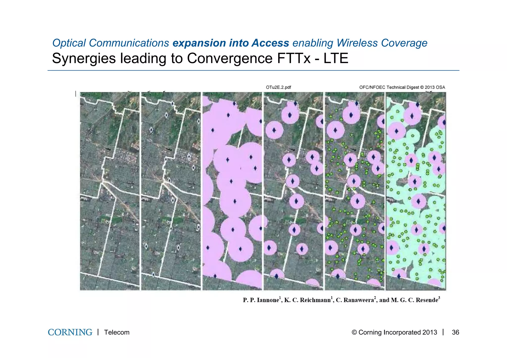 Optical Communications expansion into Access enabling Wireless Coverage
Synergies leading to Convergence FTTx - LTE
Telecom © Corning Incorporated 2013 36
 