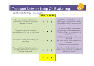 Optical network evolution | PDF
