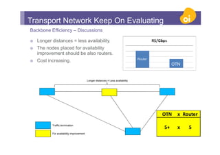 Optical network evolution | PDF