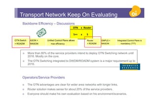 Optical network evolution | PDF