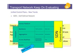 Optical network evolution | PDF