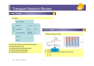 Optical network evolution | PDF