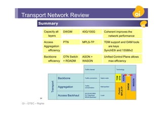 Optical network evolution | PDF