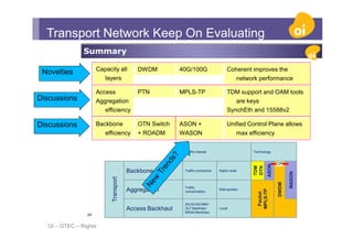 Optical network evolution | PDF