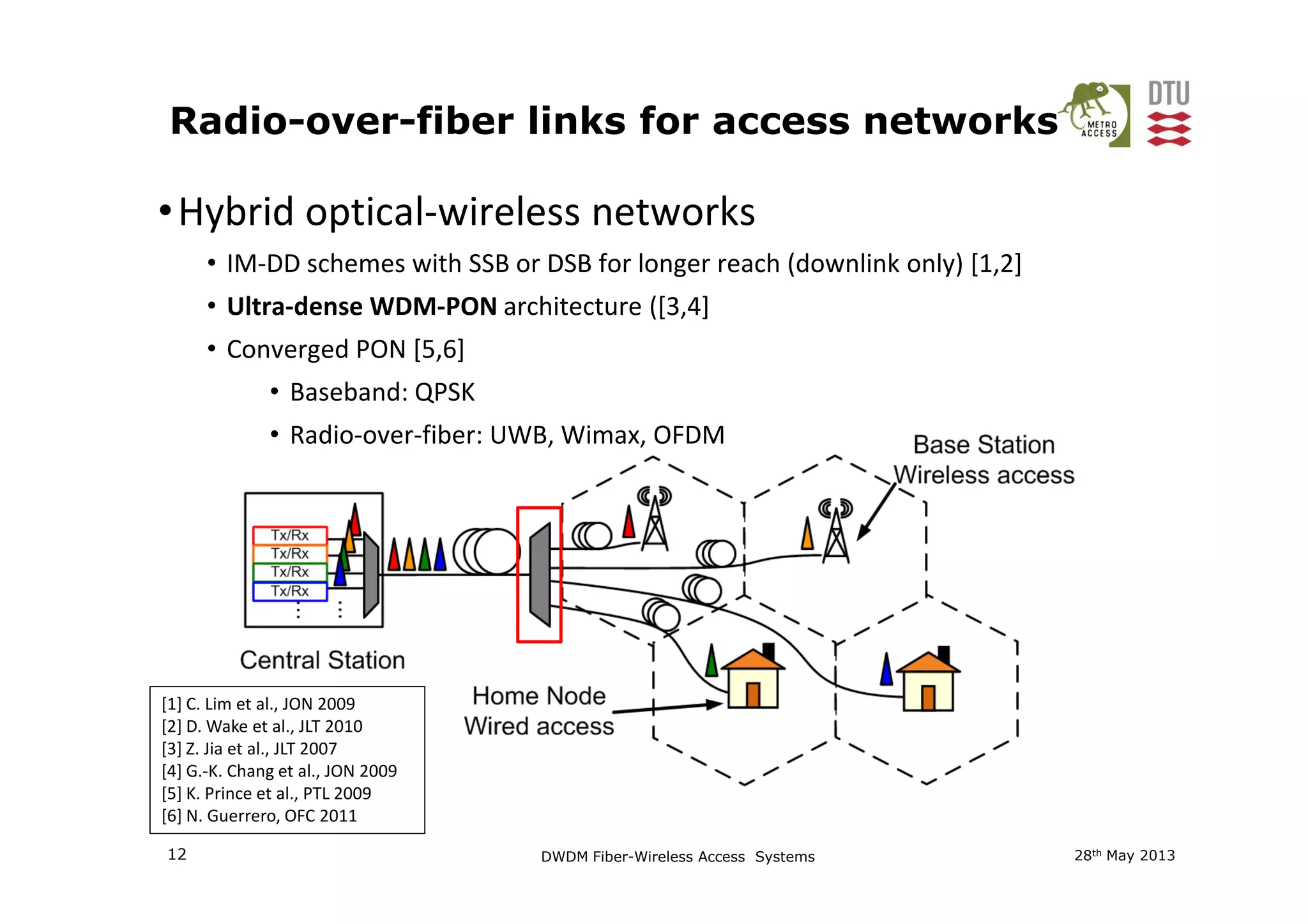 Radio-over-fiber links for access networks
•Hybrid optical-wireless networks
• IM-DD schemes with SSB or DSB for longer reach (downlink only) [1,2]
• Ultra-dense WDM-PON architecture ([3,4]
• Converged PON [5,6]
• Baseband: QPSK
• Radio-over-fiber: UWB, Wimax, OFDM
28th May 201312 DWDM Fiber-Wireless Access Systems
[1] C. Lim et al., JON 2009
[2] D. Wake et al., JLT 2010
[3] Z. Jia et al., JLT 2007
[4] G.-K. Chang et al., JON 2009
[5] K. Prince et al., PTL 2009
[6] N. Guerrero, OFC 2011
 