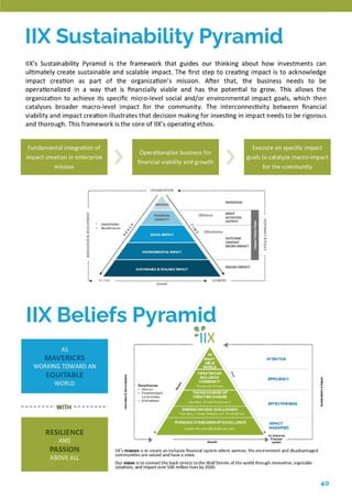 IIX Sustainability Pyramid - Impact Investment Exchange