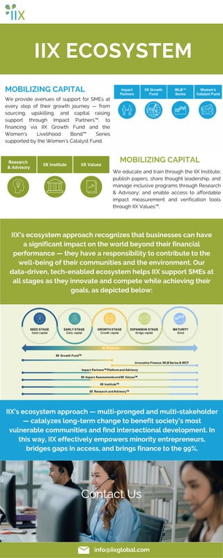 IIX’s ecosystem approach recognizes that businesses can have
a significant impact on the world beyond their financial
performance — they have a responsibility to contribute to the
well-being of their communities and the environment. Our
data-driven, tech-enabled ecosystem helps IIX support SMEs at
all stages as they innovate and compete while achieving their
goals, as depicted below:
We educate and train through the IIX Institute;
publish papers, share thought leadership, and
manage inclusive programs through Research
& Advisory; and enable access to affordable
impact measurement and verification tools
through IIX Values™.
IIX ECOSYSTEM
MOBILIZING CAPITAL
We provide avenues of support for SMEs at
every step of their growth journey — from
sourcing, upskilling, and capital raising
support through Impact Partners™, to
financing via IIX Growth Fund and the
Women's Livelihood Bond™ Series
supported by the Women’s Catalyst Fund.
MOBILIZING CAPITAL
IIX’s ecosystem approach — multi-pronged and multi-stakeholder
— catalyzes long-term change to benefit society’s most
vulnerable communities and find intersectional development. In
this way, IIX effectively empowers minority entrepreneurs,
bridges gaps in access, and brings finance to the 99%.
info@iixglobal.com
 