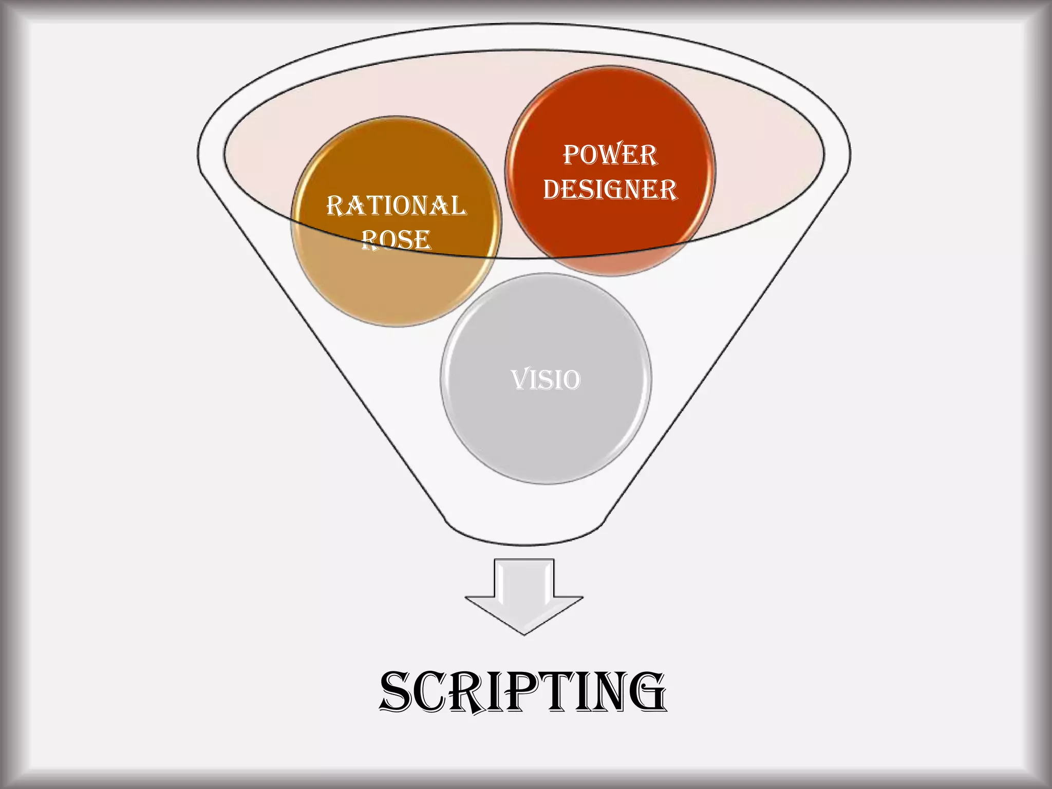 Scripting
Visio
Rational
Rose
Power
Designer
 