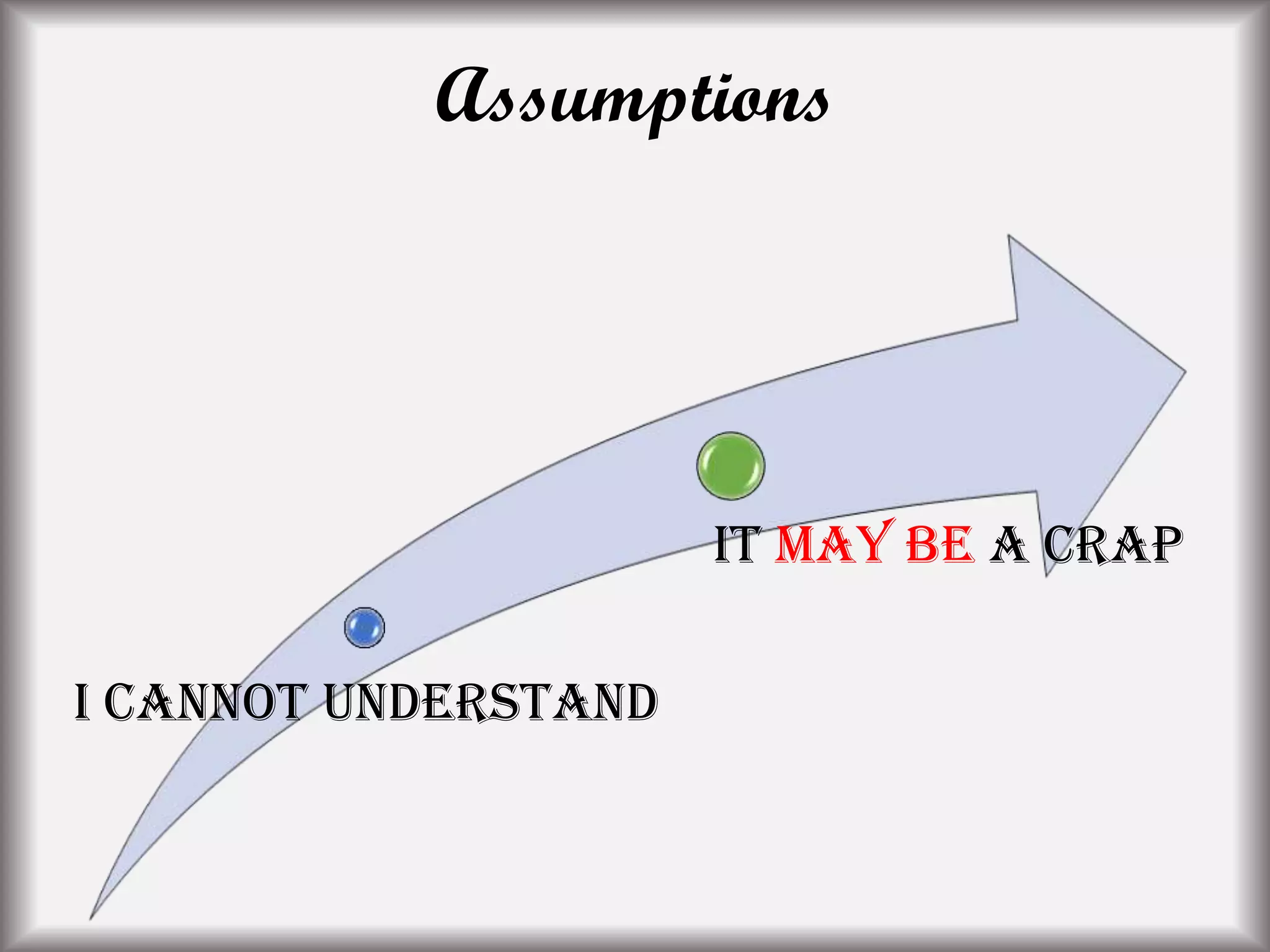 I cannot understand
It may be a crap
Assumptions
 