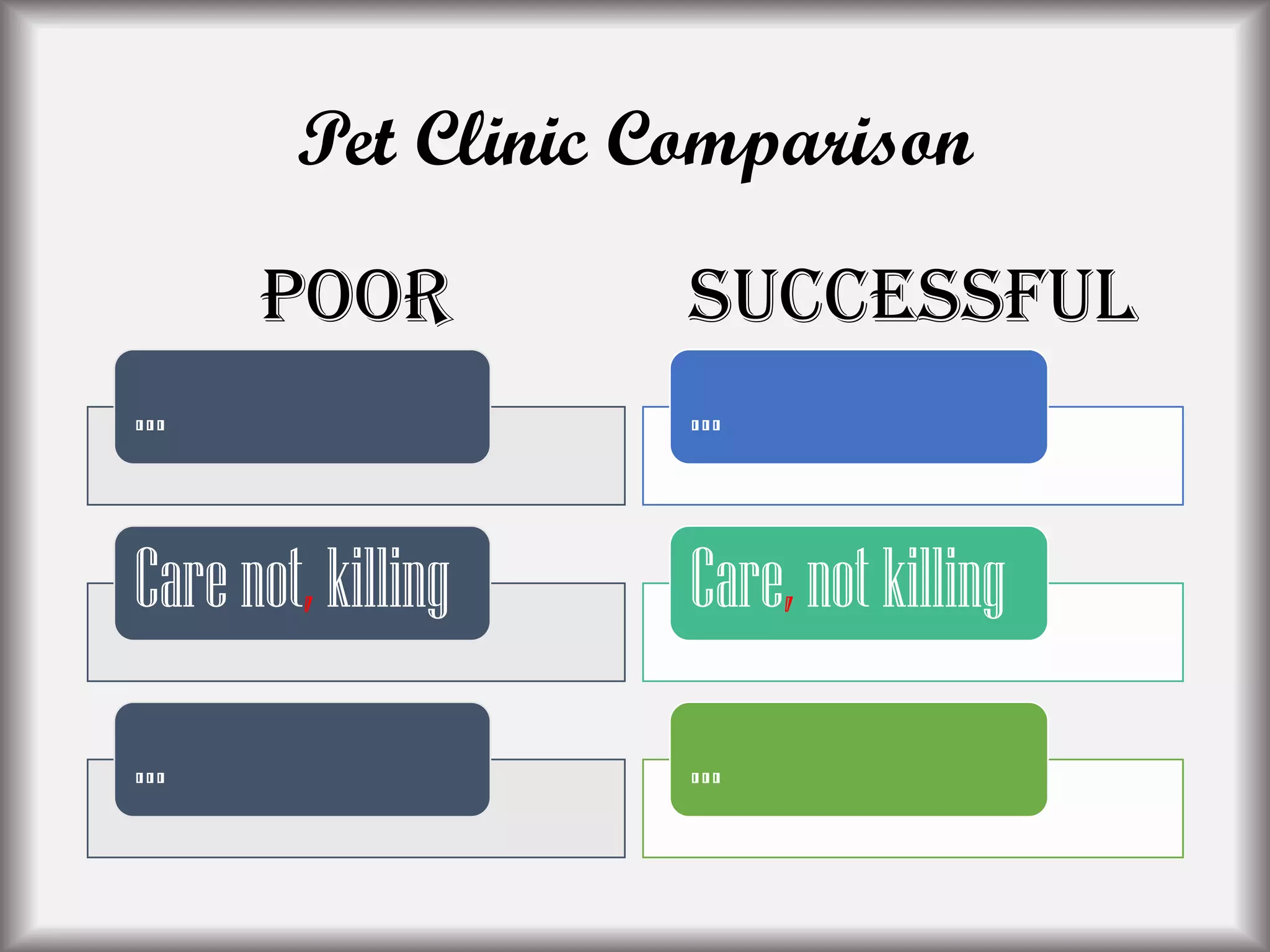Pet Clinic Comparison
Poor Successful
…
Carenot, killing
…
…
Care, not killing
…
 