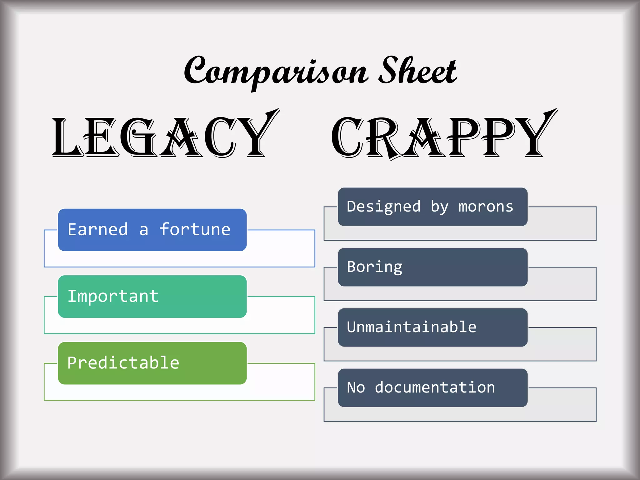 Comparison Sheet
Legacy
Earned a fortune
Important
Predictable
Crappy
Designed by morons
Boring
Unmaintainable
No documentation
 