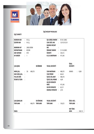  48
          İŞÇİ HESAP PUSULASI          
İŞÇİ SURETİ                        
                         
KURUM ADI : X A.Ş.       İŞE GİRİŞTARİHİ : 01.01.2002      
İŞYERİ ADI : X A.Ş.       SSK SİCİL NO : 1231231231      
BORDRO AY : 2005/EKİM      
BANKA HESAP
NO :        
DEPARTMAN : KESİM       ÖDEMETARİHİ : 31.10.2005      
ADI SOYADI : XYZ       ÜCRETİ : 350,15      
AY ADEDİ : 1         K.G.V.MATRAHI : 415,40      
                         
                         
ÇALIŞMA       EKÖDEME     YASAL KESİNTİ    
ÖZEL
KESİNTİ    
                         
NOR.ÇAL. : 30 488,70       SSK MATRAHI : 488,70 AVANS : 0,00
HAF.SON.ÇAL. :           SSK PRİMİ : 68,42      
YILLIK İZİN :           İŞSİZ.SİG.MAT : 488,70      
ÜCRETLİ İZİN :           İŞSİZ.SİG.PRİMİ : 4,89      
             
GELİRVERGİSİ
MAT. : 415,40      
              GELİRVERGİSİ : 62,31      
              DAMGAVERGİSİ : 2,93      
                         
                         
                         
ÇALIŞMALAR       EK ÖDEME   YASAL KESİNTİ     ÖZEL KES.    
TOPLAMI :   488,70 TOPLAMI     TOPLAMI : 138,55 TOPLAMI :  
                         
İMZA                  
NET ÖDE-
NEN : 350,15
                       
 