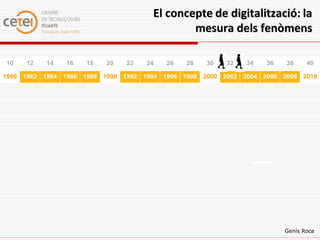 El concepte de digitalització: la
                                             mesura dels fenòmens

10   12   14   16    18   20   22   24   26   28   30   32   34   36   38     40

1980 1982 1984 1986 1988 1990 1992 1994 1996 1998 2000 2002 2004 2006 2008 2010




                                                                       Genís Roca
 
