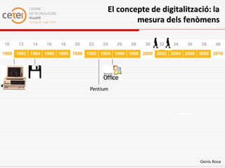 El concepte de digitalització: la
                                             mesura dels fenòmens

10   12   14   16    18   20   22   24   26   28   30   32   34   36   38     40

1980 1982 1984 1986 1988 1990 1992 1994 1996 1998 2000 2002 2004 2006 2008 2010




                               Pentium




                                                                       Genís Roca
 