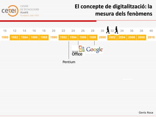 El concepte de digitalització: la
                                             mesura dels fenòmens

10   12   14   16    18   20   22   24   26   28   30   32   34   36   38     40

1980 1982 1984 1986 1988 1990 1992 1994 1996 1998 2000 2002 2004 2006 2008 2010




                               Pentium




                                                                       Genís Roca
 