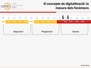El concepte de digitalització: la
                                               mesura dels fenòmens

10   12   14    16     18   20   22   24   26      28   30   32   34      36    38     40

1980 1982 1984 1986 1988 1990 1992 1994 1996 1998 2000 2002 2004 2006 2008 2010




           Maquinari                  Programari                       Xarxes




                                                                                Genís Roca
 
