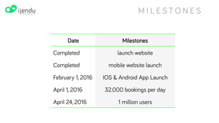 FUNDING NEEDED
We need funding for: marketing, scaling our technology stack,
hiring more talents and running expenses
www.ijendu.com
 
