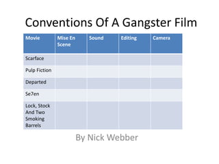 Conventions Of A Gangster Film 
By Nick Webber 
Movie Mise En 
Scene 
Sound Editing Camera 
Scarface 
Pulp Fiction 
Departed 
Se7en 
Lock, Stock 
And Two 
Smoking 
Barrels 
 
