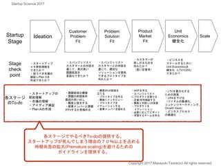 Copyright 2017 Masayuki Tadokoro All rights reserved
Startup Science 2017
Ideation
Customer
Problem
Fit
Problem
Solution
F...