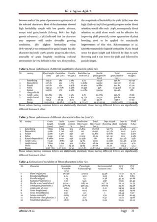 Evaluation of experimental hybrids of fine rice (Oryza Sativa L.) | PDF