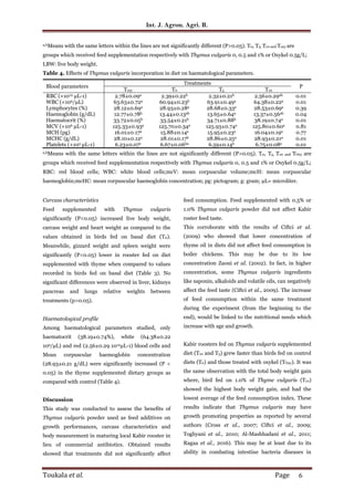 T5 Rbc Effects of feed supplementation of Thymus vulgaris (Lamiaceae) powder ...