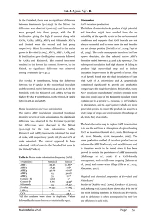Role of native arbuscular mycorrhizal fungi on maize (Zea mays) growth ...
