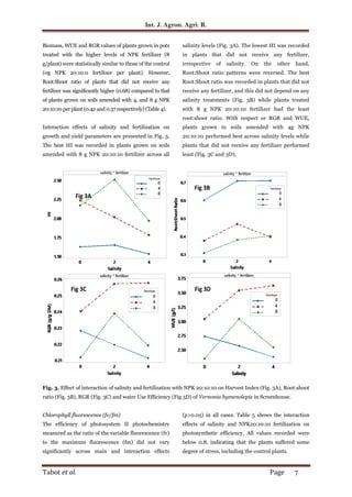 Effects of salinity stress on growth, Water use efficiency and biomass ...