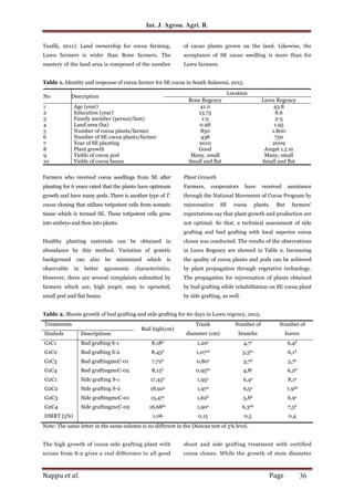 Assessment of bud-grafting and side-grafting techniques to support the ...