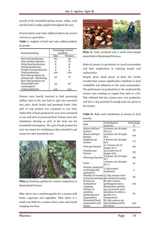 The role of women in agriculture: Implications in providing, improving ...