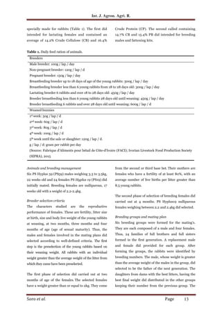 Evaluation of some reproduction performances of the exotic Hyplus ...