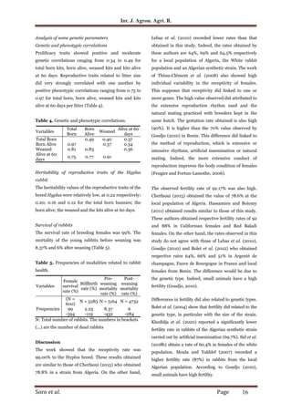 Hyplus Rabbit Evaluation of some reproduction performances of the exotic Hyplus ...
