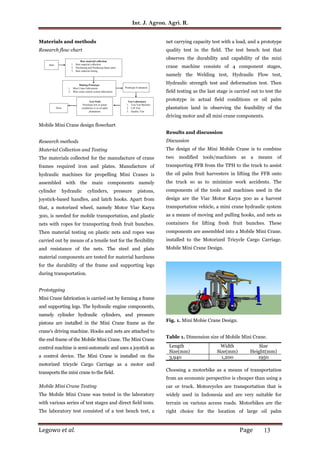 Design of a mobile mini crane for loading to truck to reduce damage to ...
