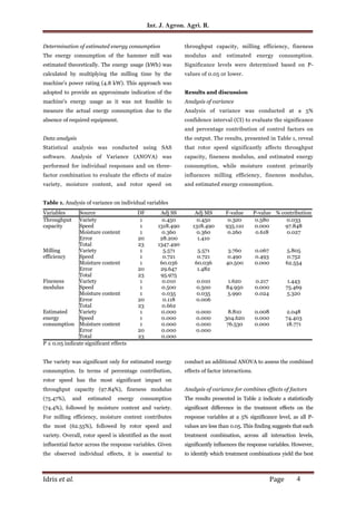 Mill Modulus Maize grains milling efficiency: A performance analysis of a hammer ...