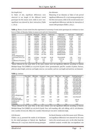 Evaluation of some maize (Zea mays L.) genotypes for resistance to stem ...