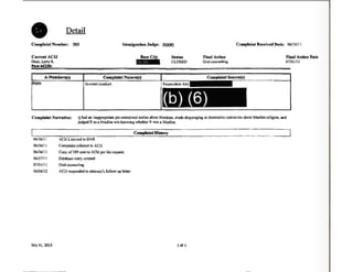 - Detail
Complaint Number: S03
Curreni ACIJ
Dean, Lany R.
PastAa.JS:
b)(6)
Immigration Judge: (b)(6)
ComplaiatNat•'N(s)
In-coonconduct
Status
CLOSED
RespondentAtty
Cooaplainf Received Date: 06/16/ 11
Final Actiun
Oralcounseling
Compbiat Sourct(s)
FinalActionDate
07/01/11
·-----------1
(b) (6)
Ct>mplaiotNan-atlve: lj hadan inappropriateprc-con~ivednotionaboutMuslims.madedi$paragingordismissivecommentsaboutMuslimreligion.and
judgedRasa Muslimw/oknowingwhetherRwasa Muslim.
06/16/ 11
06/16/11
06/16/1I
06/17/11
07/01/11
06/04/12
Sep 11,2013
/CU Listened toDAR
Complaintreferredto ACIJ
Copyof 589sentto ACIJper his request.
Databas(:entrycreated
Oralcounseling
ACIJrespondedto attorney'sfollow-upletter
---.,·---- ··--·ComplaintHim,ry
----~- ·----'
1 of 1
 