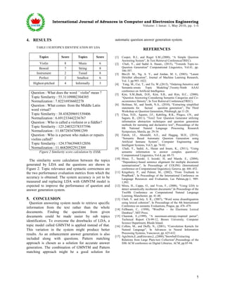 International Journal of Advances in Computer and Electronics Engineering
Volume: 1 Issue: 1, May 2016, pp. 1–5
5
4. RESULTS
TABLE I SUBTOPICS IDENTIFICATION BY LDA
Topics Score Topics Score
Violin 8 Music 6
Bowed 7 String 8
Instrument 2 Tuned 8
Perfect 2 Smallest 6
Highest-pitched 4 Informally 3
Question : What does the word ``violin'' mean ?
Topic Similarity : 55.31109002304385
Normalization : 7.82216936602278
Question : What comes from the Middle Latin
word virtual?
Topic Similarity : 38.438209691539406
Normalization : 6.691233442236767
Question : Who is called a violinist or a fiddler?
Topic Similarity : 125.24032378357596
Normalization : 11.887285470981299
Question : Who is a person who makes or repairs
violins called?
Topic Similarity : 124.57663948312056
Normalization : 11.46820922912309
Figure 2 Similarity score calculation by ESSK
The similarity score calculation between the topics
generated by LDA and the questions are shown in
Figure 2. Topic relevance and syntactic correctness are
the two performance evaluation metrics from which the
accuracy is obtained. The system accuracy is yet to be
measured and replacing LDA with GMNTM model is
expected to improve the performance of question and
answer generation system.
5. CONCLUSION
Question answering system needs to retrieve specific
information from the text rather than the whole
documents. Finding the questions from given
documents could be made easier by sub topics
identification. To overcome the drawbacks of LDA, a
topic model called GMNTM is applied instead of that.
This variation in the system might produce better
results. As an enhancement answer generation is also
included along with questions. Pattern matching
approach is chosen as a solution for accurate answer
generation. The combination of GMNTM and Pattern
matching approach might be a good solution for
automatic question answer generation system.
REFERENCES
[1] Cooper, R.J., and Ruger S.M.,(2000), “A Simple Question
Answering System”, In Text Retrieval Conference(TREC).
[2] Chali, Y., and Sadid A. Hasan., (2015), "Towards Topic-to-
Question Generation" Computational Linguistics, Vol.41, pp.
386-397.
[3] Blei,D. M., Ng, A. Y., and Jordan, M. I., (2003), “Latent
Dirichlet allocation”, Journal of Machine Learning Research,
Vol. 3, pp.993–1022.
[4] Yang, M., Cui, T., and Tu, W.,(2015), “Ordering-Sensitive and
Semantic-aware Topic Modeling”,Twenty-Ninth AAAI
conference on Artificial Intelligence.
[5] Kim, S.M.,Baek, D.H., Kim, S.B., and Rim, H.C., (2000),
“Question Answering Considering Semantic Categories and Co-
occurerence Density”, In Text Retrieval Conference(TREC).
[6] Heilman, M., and Smith, N.A., (2010), “Extracting simplified
statements for factual question generation”, The Third
Workshop on Question Generation, Pittsburgh, pp.11-20.
[7] Chua, D.D., Aqunio, J.F., Kabiling, R.K., Pingco, J.N., and
Sagum, R., (2011), “Text2 Test: Question Generator utilizing
information abstraction techniques and question generation
methods for narrating and declarative text”, Proceedings of the
8th National Natural Language Processing Research
Symposium, Manila, pp. 29-34.
[8] Fattoh, I.E., Aboutabl, A.E., and Haggag, M.H., (2014),
“Semantic Based Automatic Question Generation using
Artificial Immune System”, Computer Engineering and
Intelligent Systems, Vol.5, pp. 74-82.
[9] Chali, Y., Sadid, A., Hasan and Imam, K., (2011), “Using
semantic information to answer complex questions”,
Computational Linguistics, Vol.4, pp. 68-73.
[10] Hirao, T., Suzuki. J, Isozaki. H, and Maeda. E., (2004),
“Dependency-based sentence alignment for multiple document
summarization”, In Proceedings of COLING (International
conference on Computational linguistics), Geneva, pp. 446–452.
[11] Kingsbury, P., and Palmer, M., (2002), “From Treebank to
PropBank”, In Proceedings of the International Conference on
Language Resources and Evaluation, Las Palmas,pp.1, 989-
1,993.
[12] Misra, H., Cappe, O., and Yvon, F., (2008), “Using LDA to
detect semantically incoherent documents”,In Proceedings of the
Twelfth Conference on Computational Natural Language
Learning, Manchester, pp. 41-48.
[13] Chali, Y. and Joty. S. R., (2007), “Word sense disambiguation
using lexical cohesion”, In Proceedings of the 4th International
Conference on semantic Evaluations, Prague, pp. 476–479.
[14] Fellbaum, C., (1998), “WordNet – An Electronic Lexical
Database”, MIT Press.
[15] Charniak, E.,(1999), “A maximum-entropy-inspired parser”,
Technical Report CS-99-12, Brown University, Computer
Science Department, Rhode Island.
[16] Collins, M., and Duffy, N., (2001), “Convolution Kernels for
Natural Language”, In Advances in Neural Information
Processing Systems, Vancouver, pp. 625-632.
[17] Agichtein,E.,andGravano,L.,(2000),”Snowball:Extracting
Relations from Large Plain-text Collection”,Proceedings of the
fifth ACM conference on Digital Libraries, ACM, pp.85-94.
 