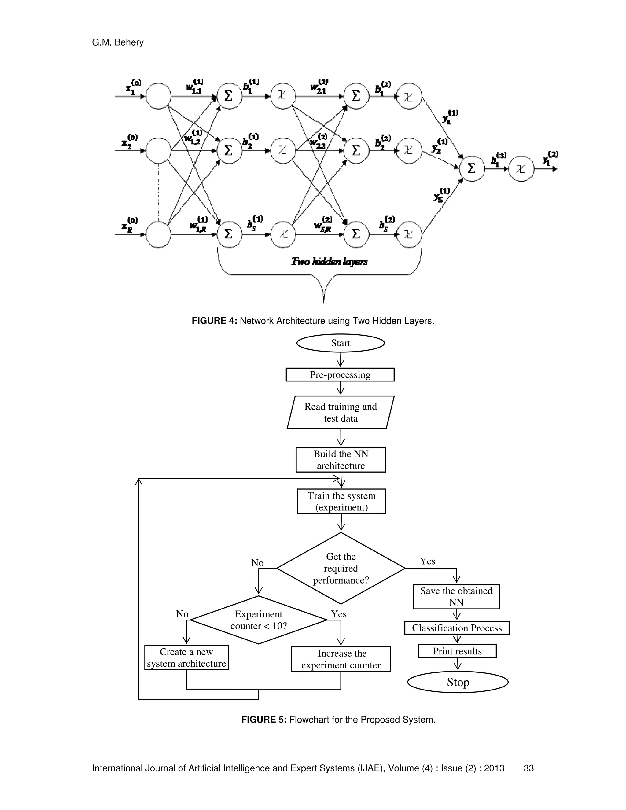 G.M. Behery
International Journal of Artificial Intelligence and Expert Systems (IJAE)
FIGURE 4:
Create a new
system architecture
No
counter < 1
International Journal of Artificial Intelligence and Expert Systems (IJAE), Volume (4) : Issue (
4: Network Architecture using Two Hidden Layers.
FIGURE 5: Flowchart for the Proposed System.
Start
Read training and
test data
Build the NN
architecture
Train the system
(experiment)
Get the
required
performance?
Increase the
experiment counter
Pre-processing
Save the obtained
NN
Print results
Classification Process
Stop
YesNo
YesExperiment
counter < 10?
(2) : 2013 33
Save the obtained
Print results
Classification Process
Stop
 