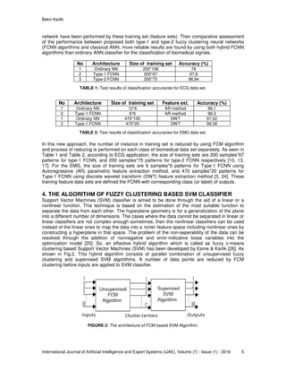 The Positive Effects of Fuzzy C-Means Clustering on Supervised Learning ...
