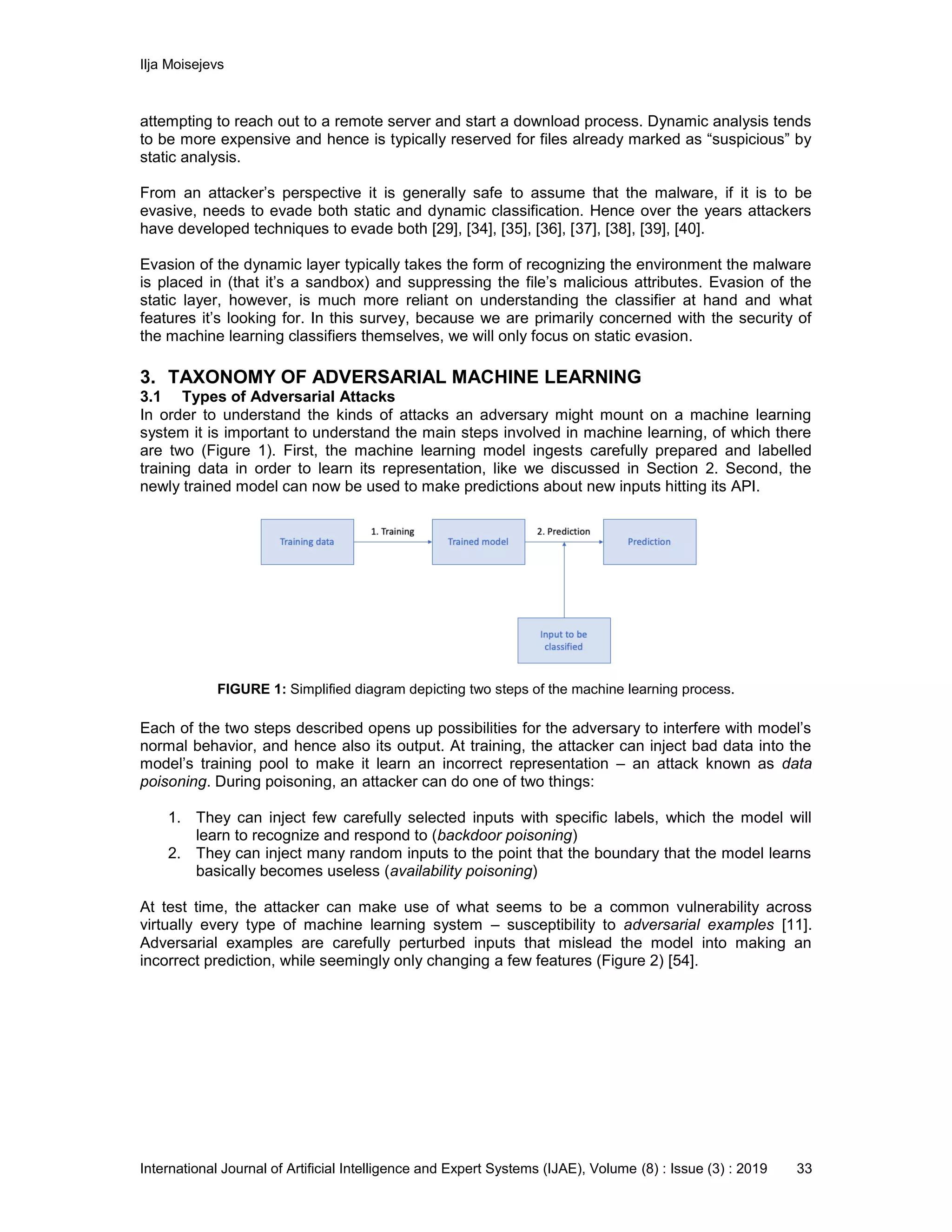 Ilja Moisejevs
International Journal of Artificial Intelligence and Expert Systems (IJAE), Volume (8) : Issue (3) : 2019 33
attempting to reach out to a remote server and start a download process. Dynamic analysis tends
to be more expensive and hence is typically reserved for files already marked as “suspicious” by
static analysis.
From an attacker’s perspective it is generally safe to assume that the malware, if it is to be
evasive, needs to evade both static and dynamic classification. Hence over the years attackers
have developed techniques to evade both [29], [34], [35], [36], [37], [38], [39], [40].
Evasion of the dynamic layer typically takes the form of recognizing the environment the malware
is placed in (that it’s a sandbox) and suppressing the file’s malicious attributes. Evasion of the
static layer, however, is much more reliant on understanding the classifier at hand and what
features it’s looking for. In this survey, because we are primarily concerned with the security of
the machine learning classifiers themselves, we will only focus on static evasion.
3. TAXONOMY OF ADVERSARIAL MACHINE LEARNING
3.1 Types of Adversarial Attacks
In order to understand the kinds of attacks an adversary might mount on a machine learning
system it is important to understand the main steps involved in machine learning, of which there
are two (Figure 1). First, the machine learning model ingests carefully prepared and labelled
training data in order to learn its representation, like we discussed in Section 2. Second, the
newly trained model can now be used to make predictions about new inputs hitting its API.
FIGURE 1: Simplified diagram depicting two steps of the machine learning process.
Each of the two steps described opens up possibilities for the adversary to interfere with model’s
normal behavior, and hence also its output. At training, the attacker can inject bad data into the
model’s training pool to make it learn an incorrect representation – an attack known as data
poisoning. During poisoning, an attacker can do one of two things:
1. They can inject few carefully selected inputs with specific labels, which the model will
learn to recognize and respond to (backdoor poisoning)
2. They can inject many random inputs to the point that the boundary that the model learns
basically becomes useless (availability poisoning)
At test time, the attacker can make use of what seems to be a common vulnerability across
virtually every type of machine learning system – susceptibility to adversarial examples [11].
Adversarial examples are carefully perturbed inputs that mislead the model into making an
incorrect prediction, while seemingly only changing a few features (Figure 2) [54].
 
